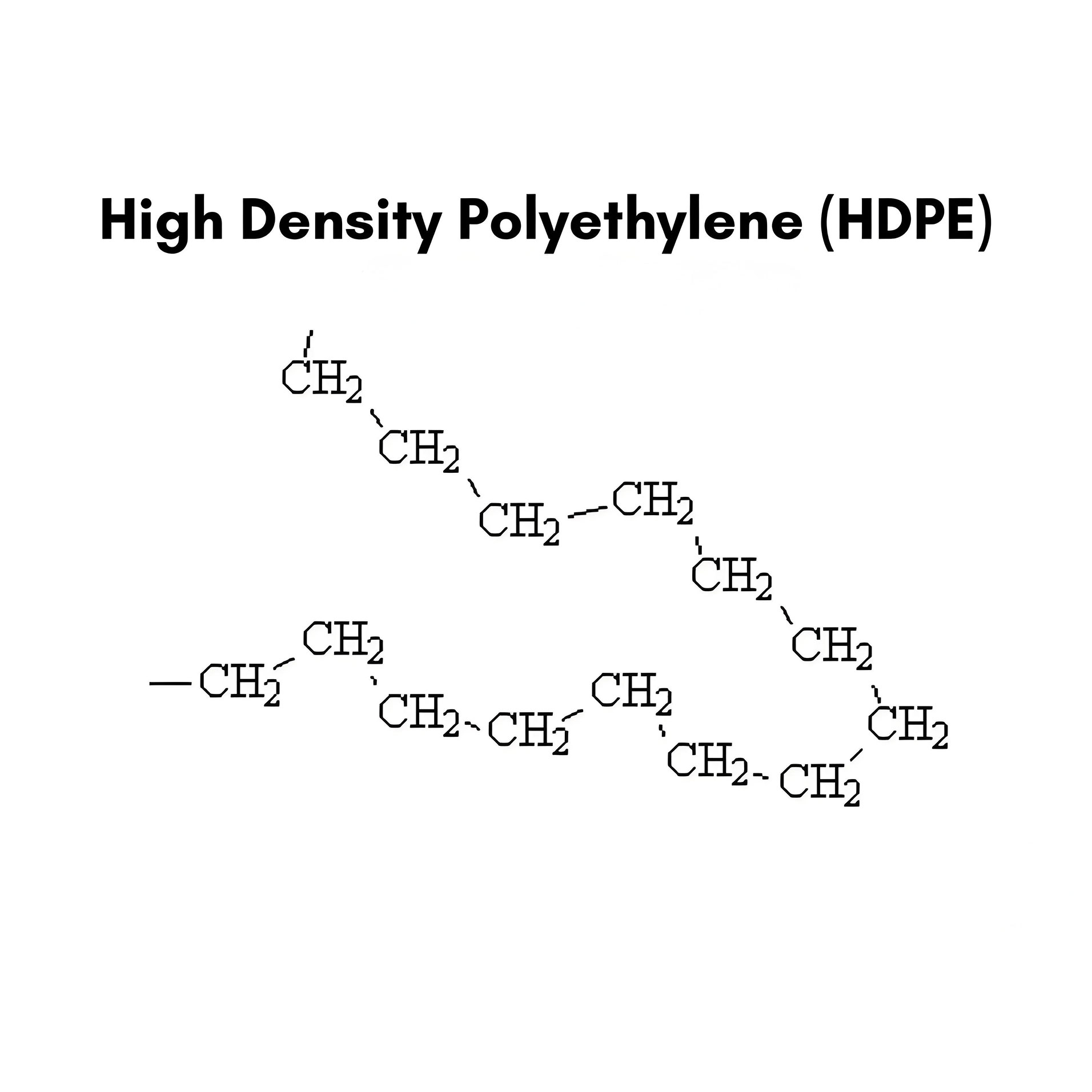 Injection molding process with HDPE material