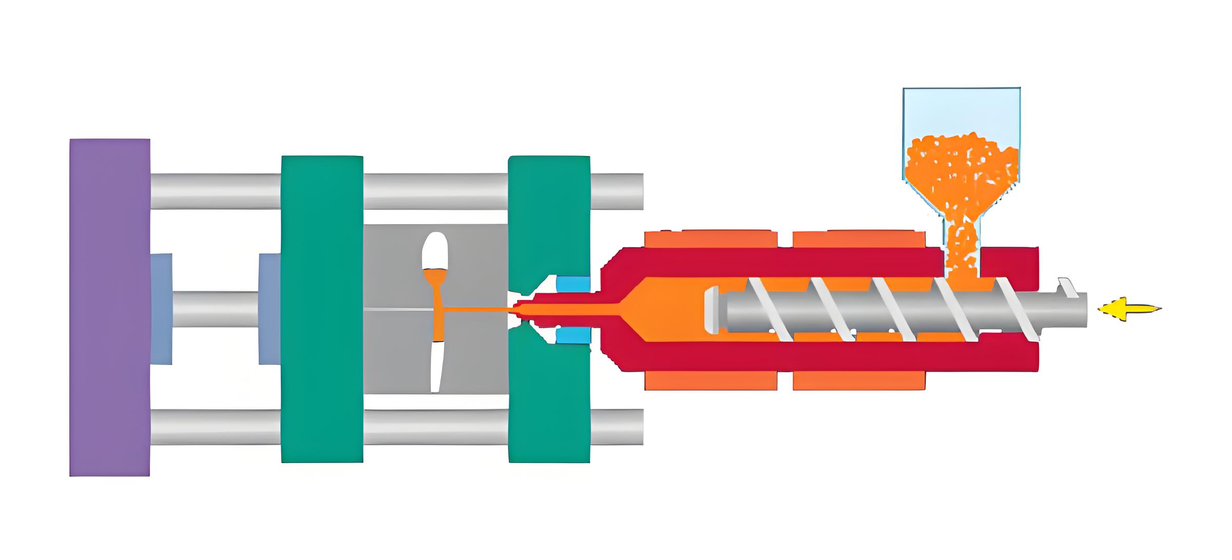 Hydraulic system in an injection molding machine with control panel