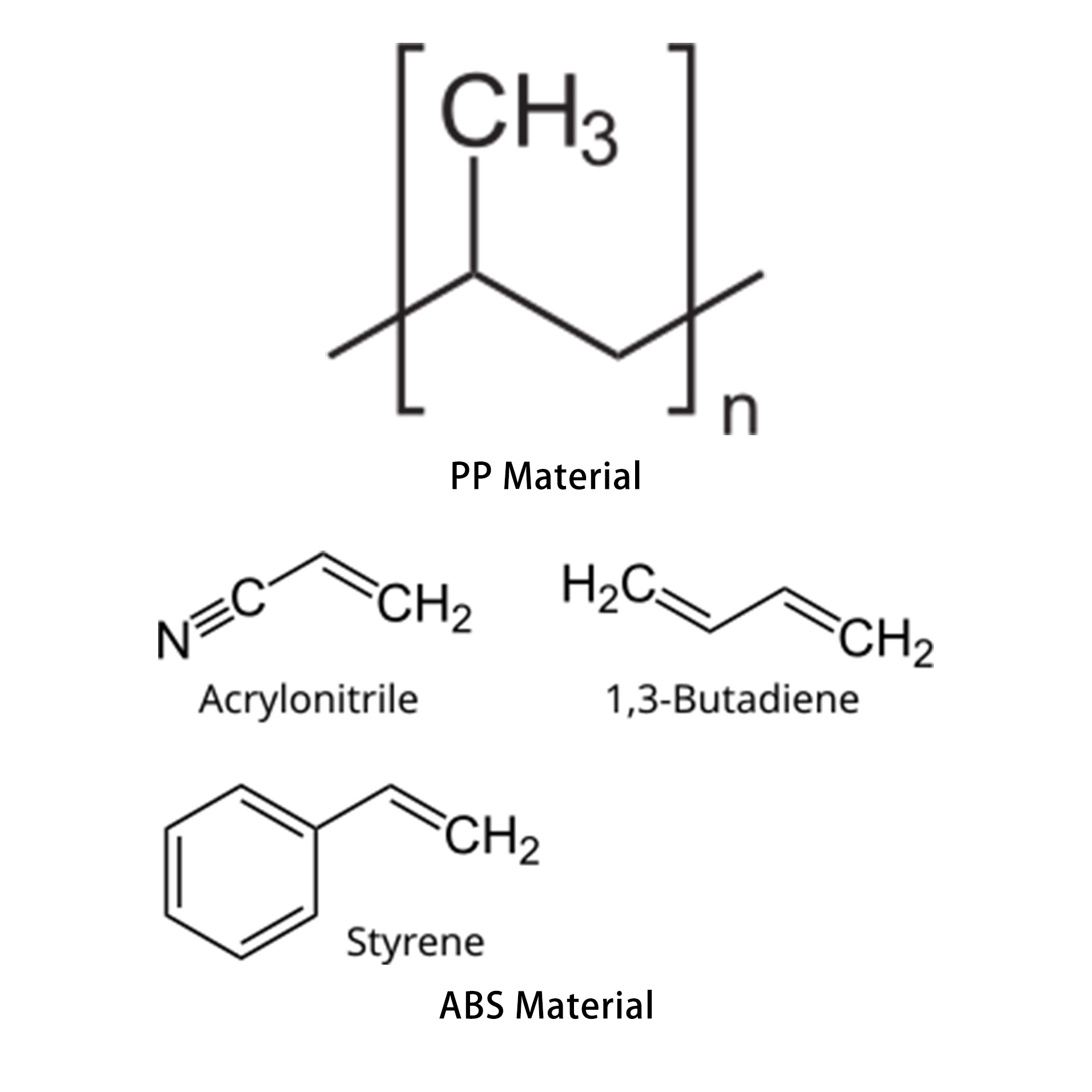 A side-by-side comparison of ABS and PP plastic items