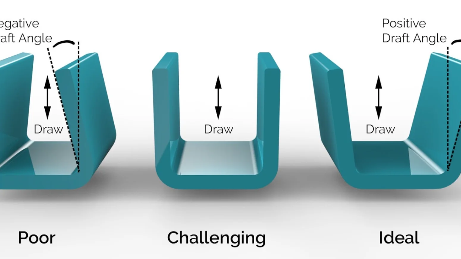 Technical drawing showing draft angles using direct angle notation and slope representation.