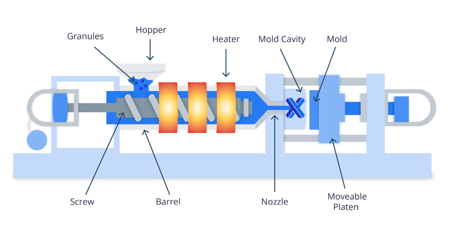 Injection molding machine with temperature control display