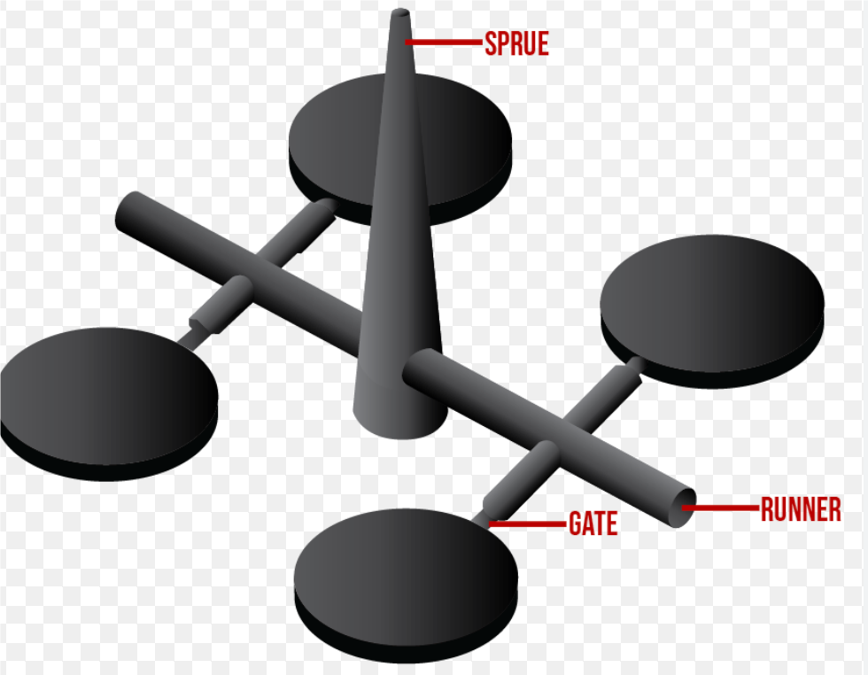 Diagram of a balanced gating system in injection molding