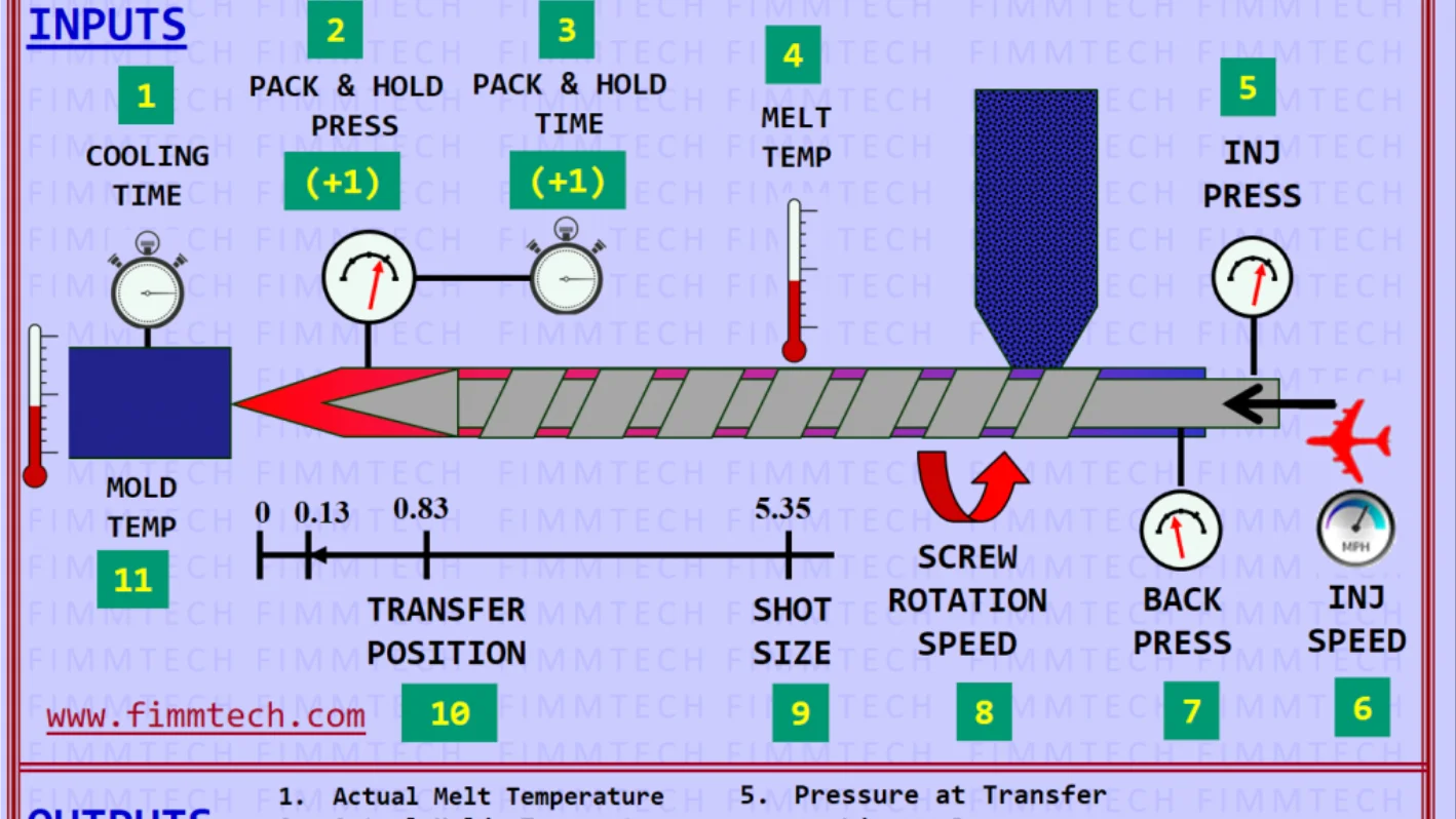 PVC injection molding machine with temperature control display