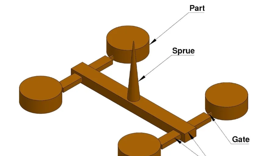 Illustration of a cooling system in an injection molding setup